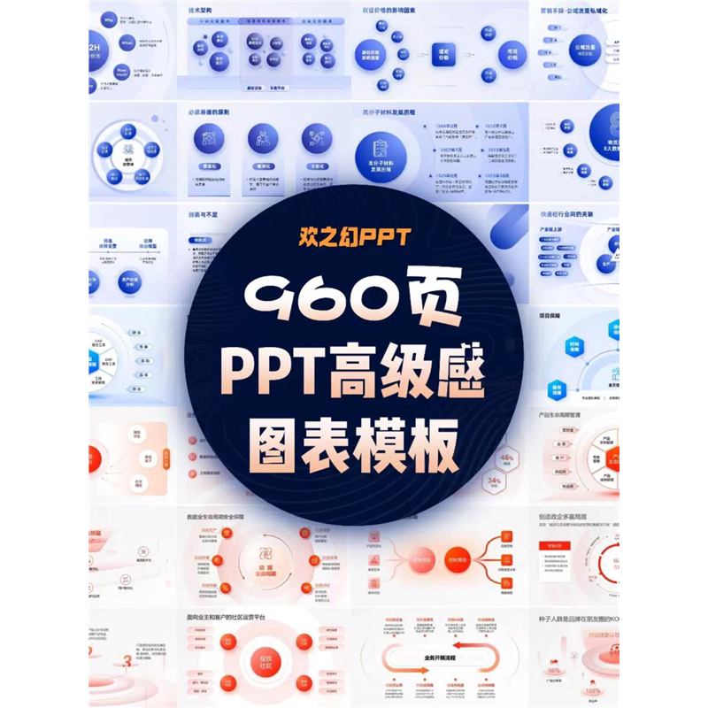 HZH精选创意960页7套公司大厂万能逻辑框架构图ppt图表模板高级感-虚拟资源仓
