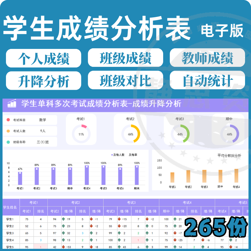 学校学生成绩管理系统excel表格模板分析记录汇总图表排名信息表-虚拟资源仓