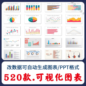 自动生成动态可视化ppt数据图表模板柱形图饼状折线统计分析素材-虚拟资源仓