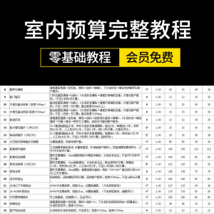 零基础成长为报价员高手室内装饰设计工程预算员装修表格报价教程-虚拟资源仓